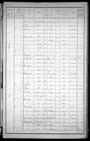 Corbigny : recensement de 1921