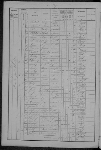 Marcy : recensement de 1872