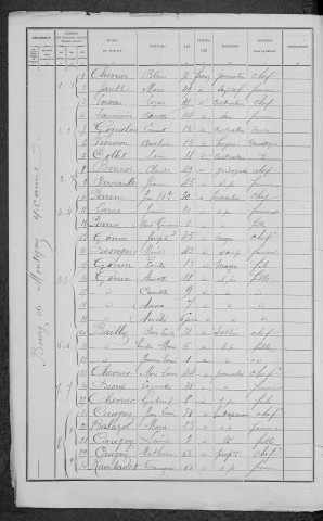 Montigny-sur-Canne : recensement de 1891