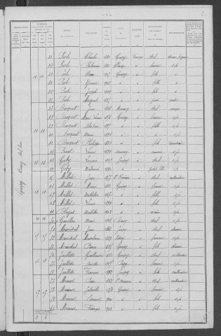 Guipy : recensement de 1911