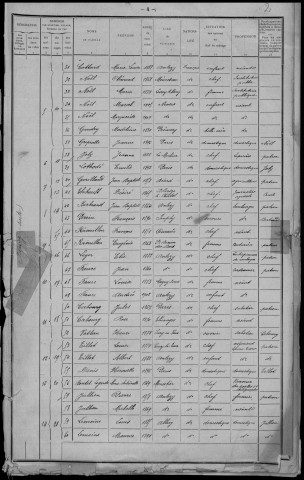 Anlezy : recensement de 1911