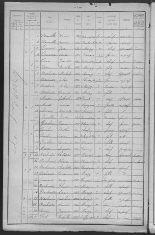 Marzy : recensement de 1921