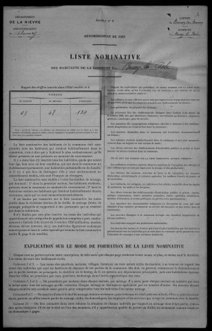 Bussy-la-Pesle : recensement de 1921