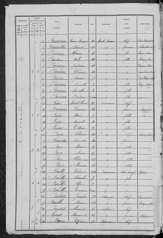 Dornecy : recensement de 1881