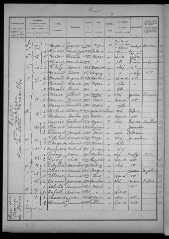 Nevers, Quartier de Nièvre, 9e section : recensement de 1926
