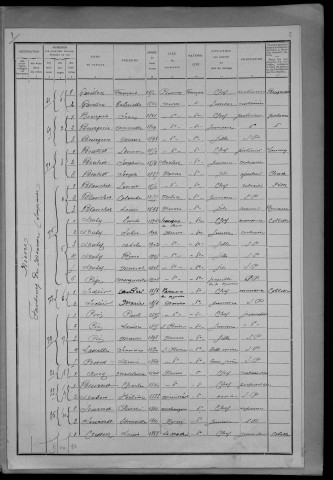Nevers, Quartier de Nièvre, 17e section : recensement de 1911