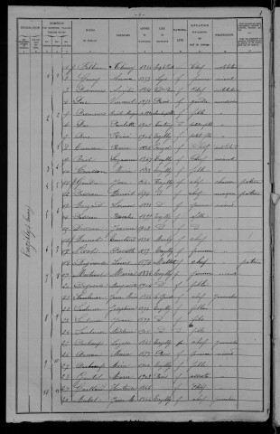 Tazilly : recensement de 1906