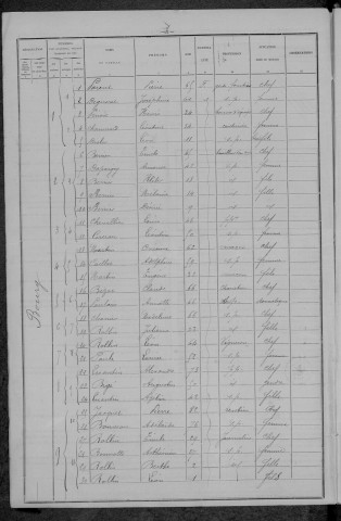 Billy-sur-Oisy : recensement de 1896