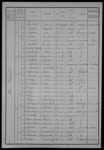 Nevers, Section du Croux, 4e sous-section : recensement de 1901