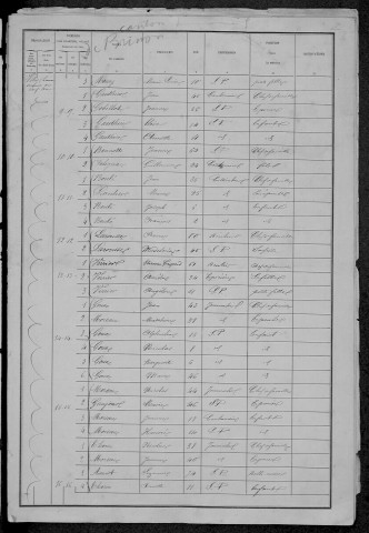 Vitry-Laché : recensement de 1881