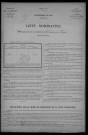 Saint-Aubin-les-Forges : recensement de 1926