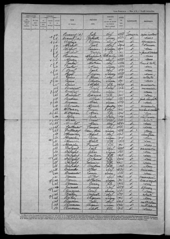 Pousseaux : recensement de 1946