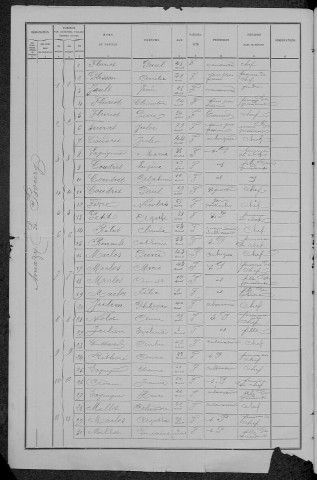 Amazy : recensement de 1891