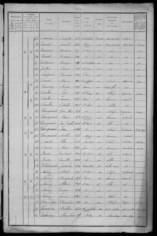Saint-Père : recensement de 1911