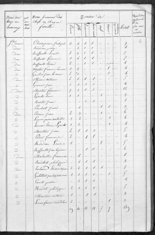 Sainte-Marie : recensement de 1831