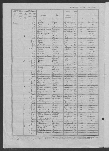 Sainte-Marie : recensement de 1946