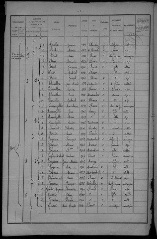 Thaix : recensement de 1926