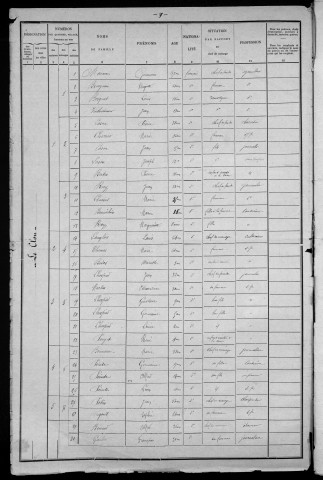 Prémery : recensement de 1901