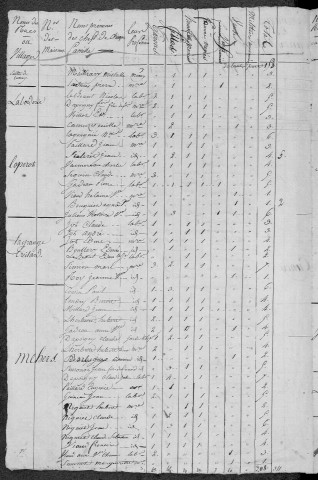 Cuncy-lès-Varzy : recensement de 1820