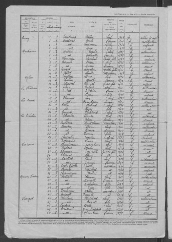 Jailly : recensement de 1946