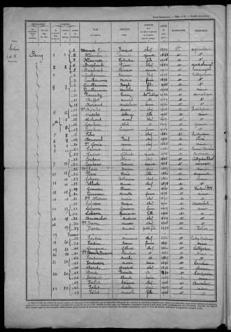 Charrin : recensement de 1946