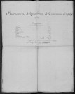 Cossaye : recensement de 1820