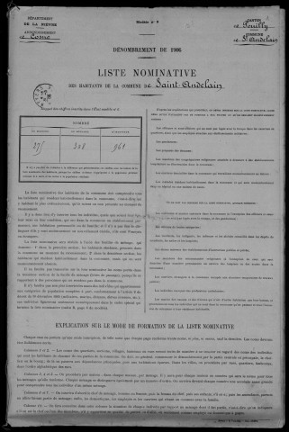 Saint-Andelain : recensement de 1906
