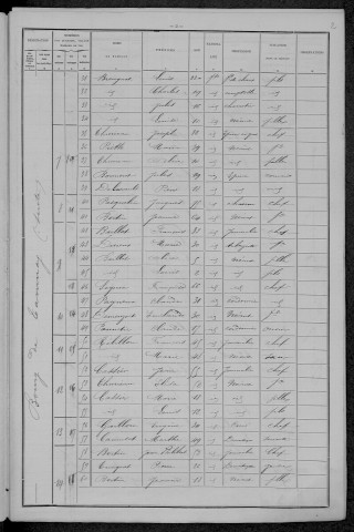 Tamnay-en-Bazois : recensement de 1896