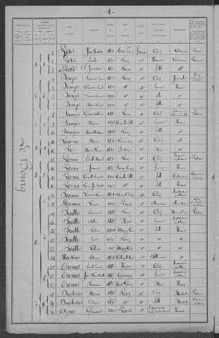Rouy : recensement de 1921