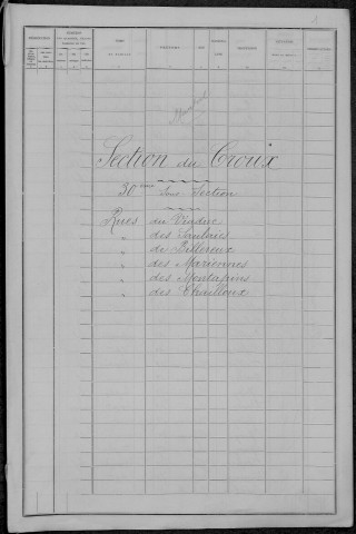 Nevers, Section du Croux, 30e sous-section : recensement de 1896