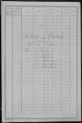 Nevers, Section du Croux, 30e sous-section : recensement de 1896