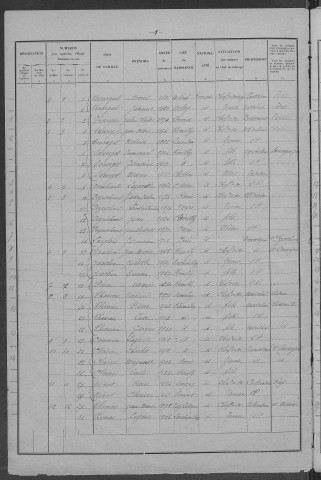 Rémilly : recensement de 1931