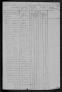 Trois-Vèvres : recensement de 1820