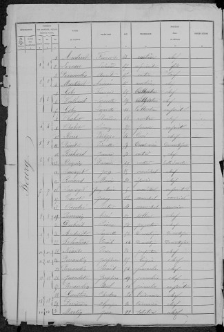 Rémilly : recensement de 1881