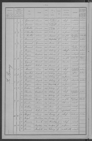 Colméry : recensement de 1921