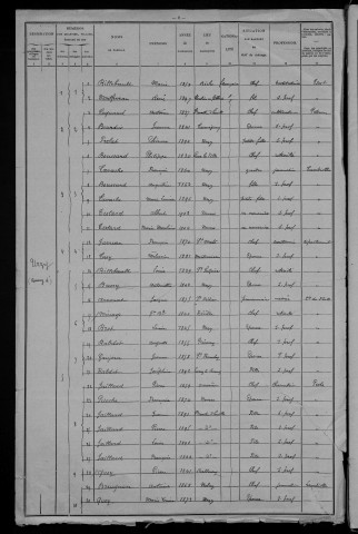 Urzy : recensement de 1906