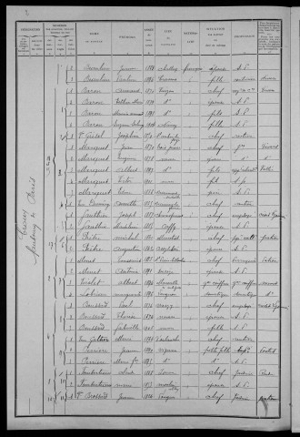 Nevers, Quartier du Croux, 21e section : recensement de 1911