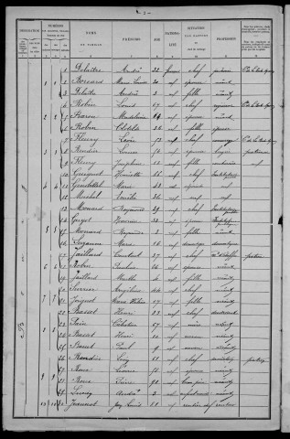 Menou : recensement de 1901