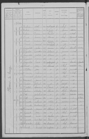 Blismes : recensement de 1911