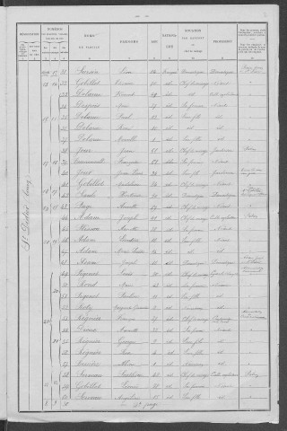 Saint-Didier : recensement de 1901