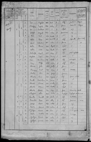 Achun : recensement de 1936