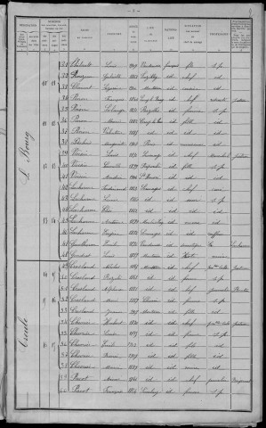 Montaron : recensement de 1911