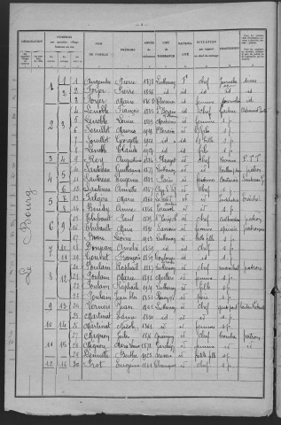Luthenay-Uxeloup : recensement de 1931
