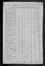 Cizely : recensement de 1820