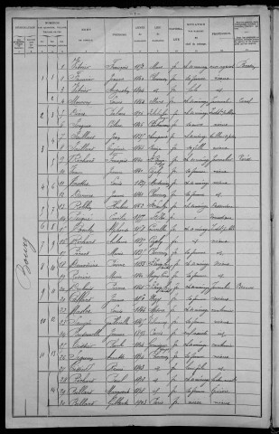 Chevenon : recensement de 1906