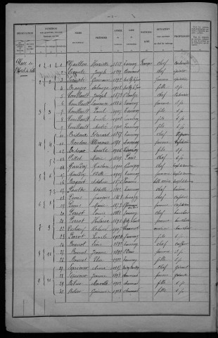 Tannay : recensement de 1926
