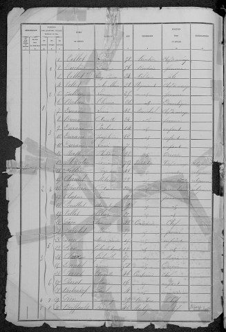 Anlezy : recensement de 1881