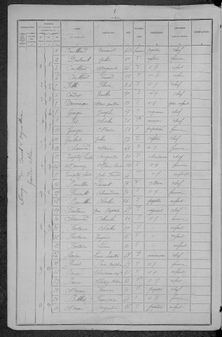 Corvol-l'Orgueilleux : recensement de 1896