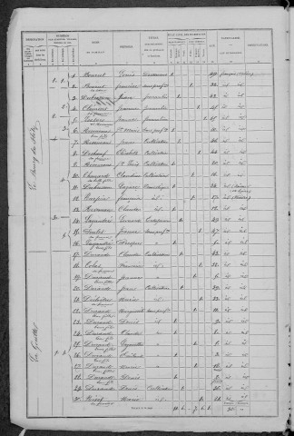 Fléty : recensement de 1872