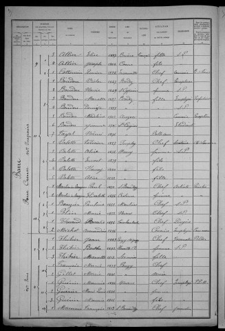 Nevers, Quartier de la Barre, 3e section : recensement de 1921